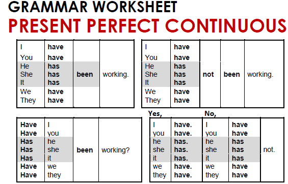 CBSE Class 3 English Revision Assignment Set A